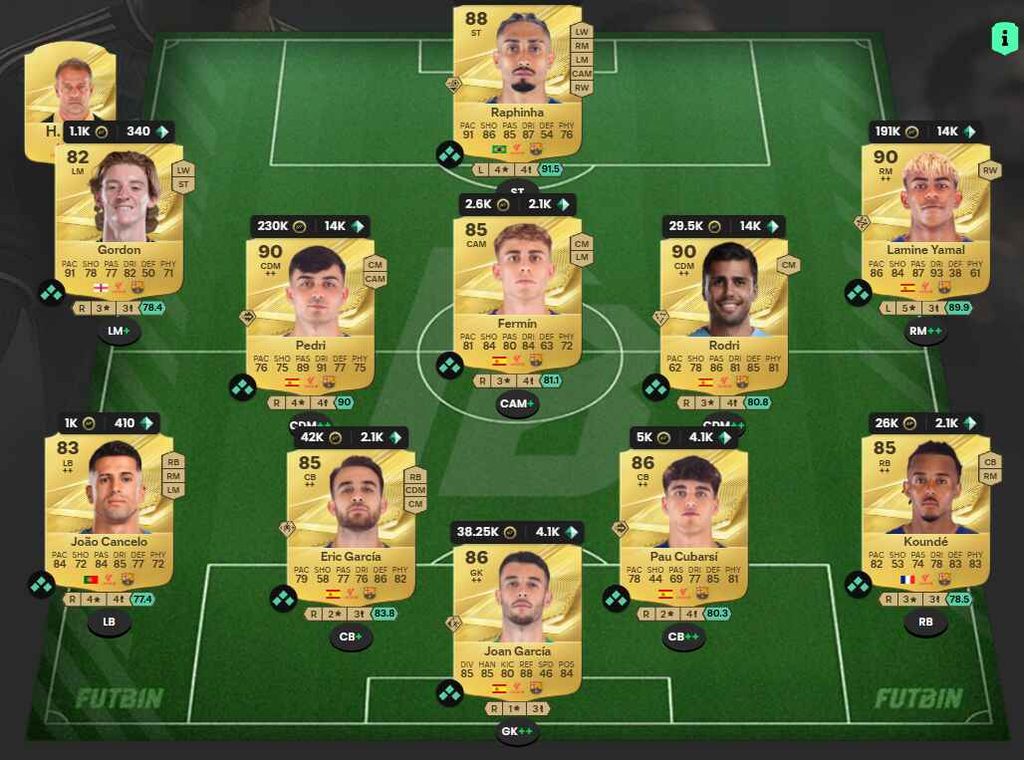 بهترین ترکیب بارسلونا — بهترین ترکیب بارسلونا در FC 27؛ دو فرماسیون و نقشها